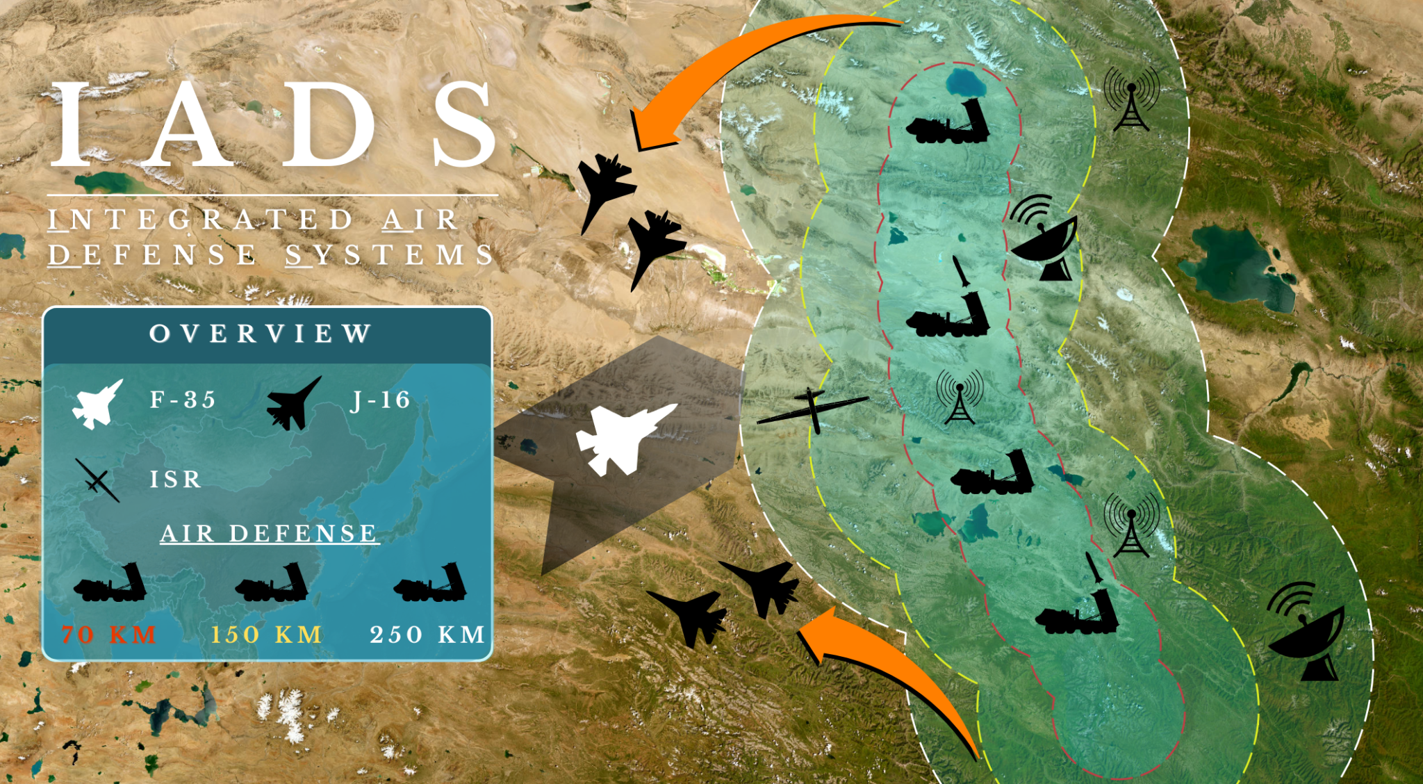 Air Defense Layers, F-35